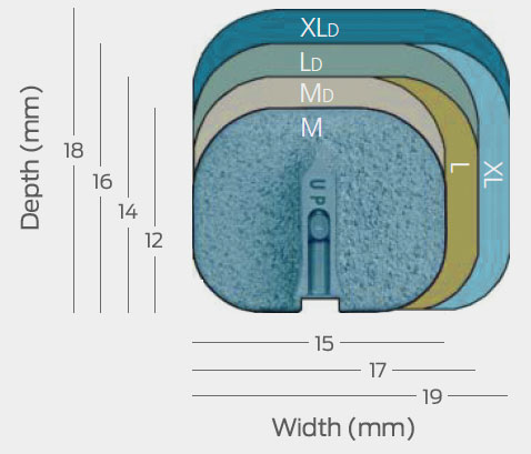 hero_prodisc_c_anatomicalfootprints